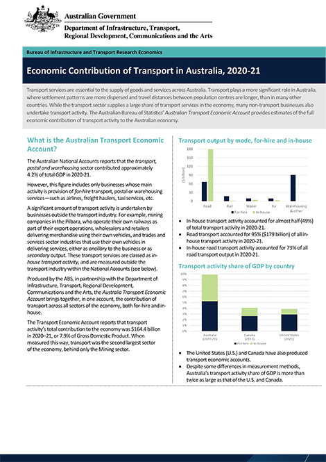 Economic Contribution of Transport in Australia, 2020-21 cover image