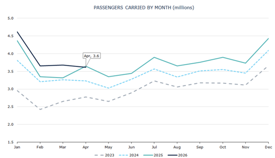 Chart International Aviation update April2026