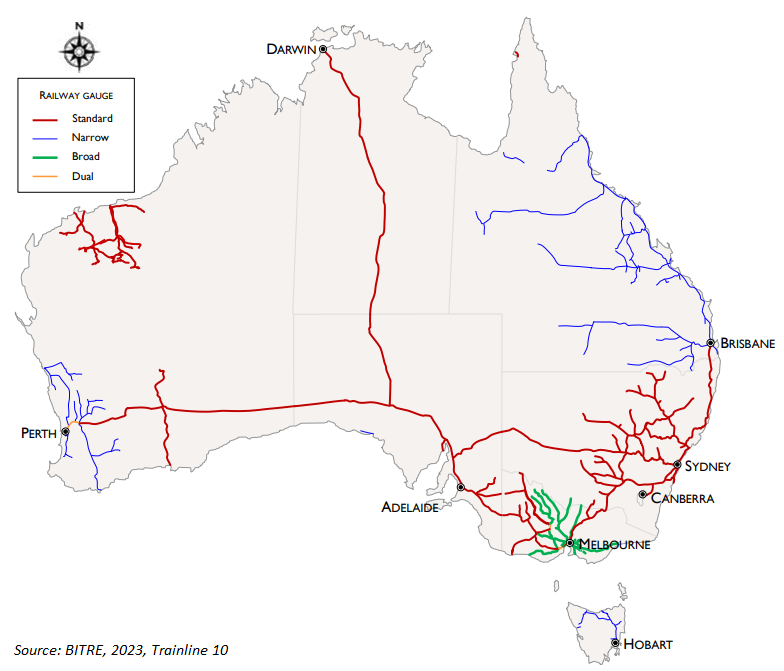 Figure 1 Australia's railways, by gauge