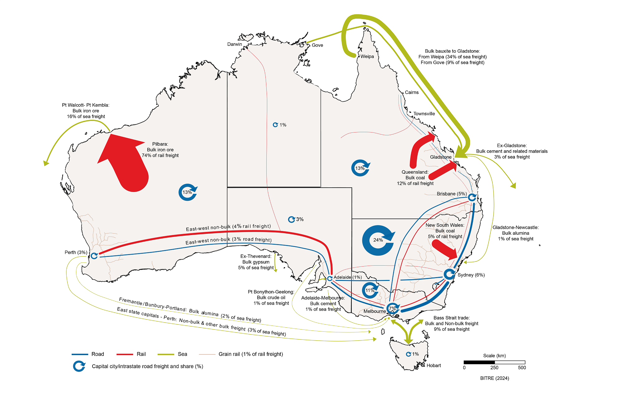 Figure 1 Australian Freight Flows Map 