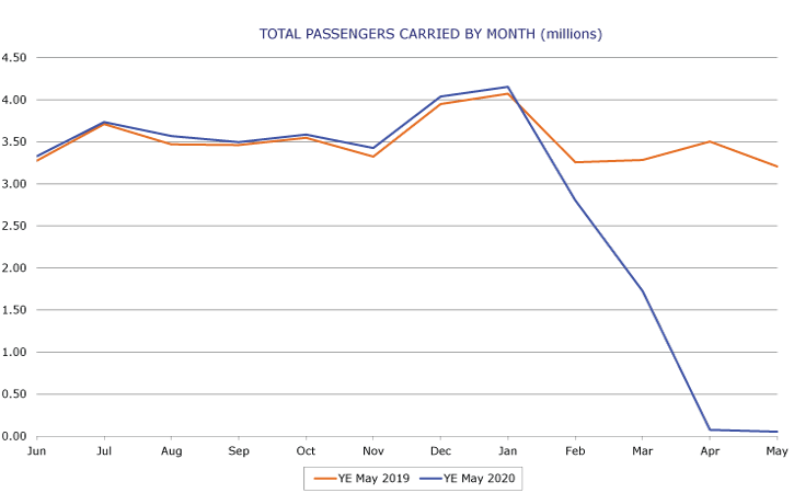 international_pax_chart_0520.gif