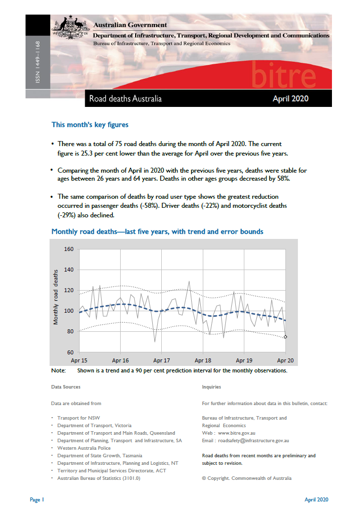 Road Deaths Australia April 2020 cover