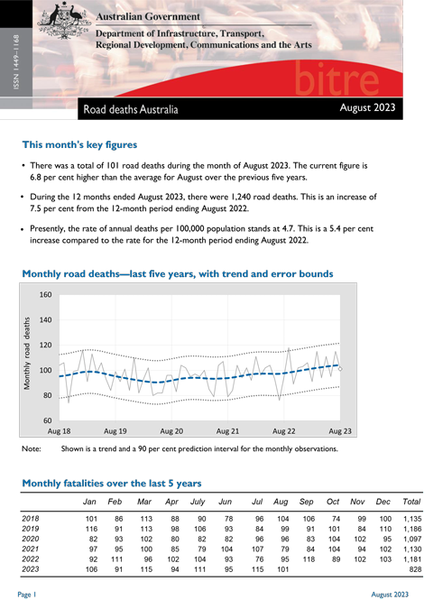 Road deaths Australia - August 2023 cover