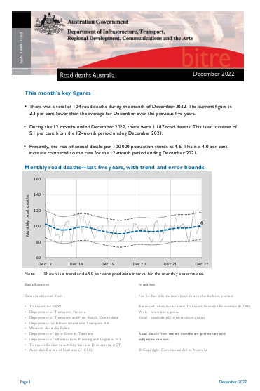 Road deaths Australia - December 2022 cover