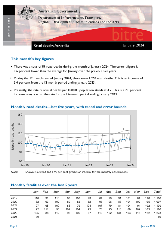 Road Deaths Western Australia 2024 Jessi Lucille