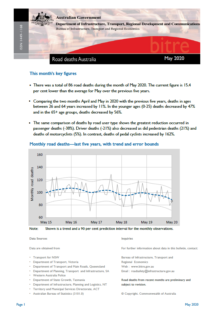 Road Deaths Australia May 2020 cover