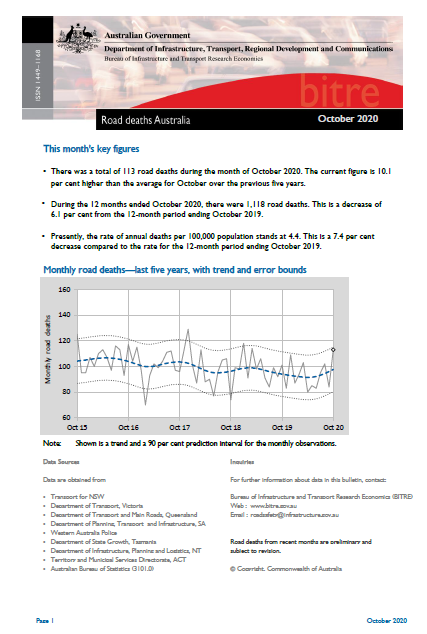 Road Deaths Australia October 2020 cover