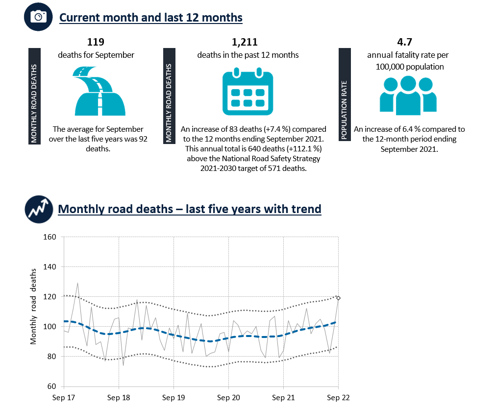 Road Deaths Australia 2024 Danny Elinore