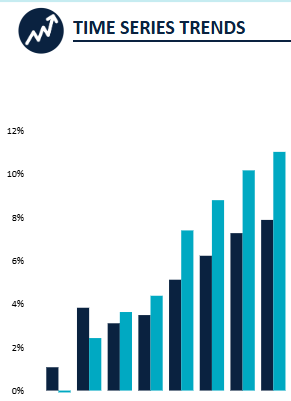 chart indicating rising price of road construction