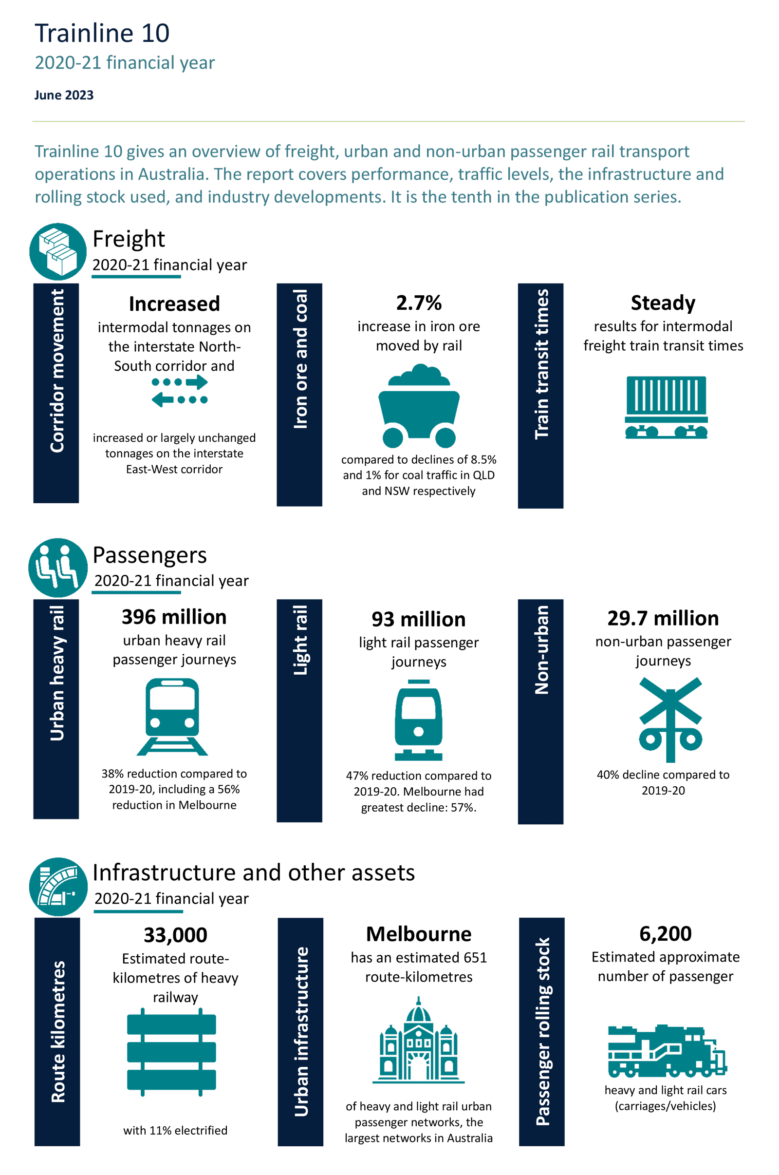 Trainline 10 blue sheet